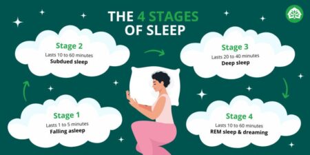 Unlocking the Connection: Sleep’s Impact on Mental Health