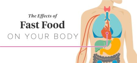The Long-Term Health Effects of Fast Food Consumption