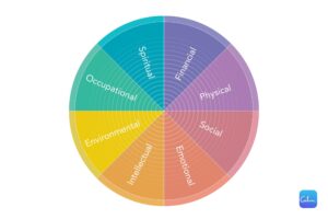 Simple Steps: Small Changes for Huge Wellness Gains!