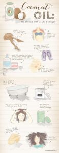 Unlocking the Benefits of Coconut Oil for Skin and Hair