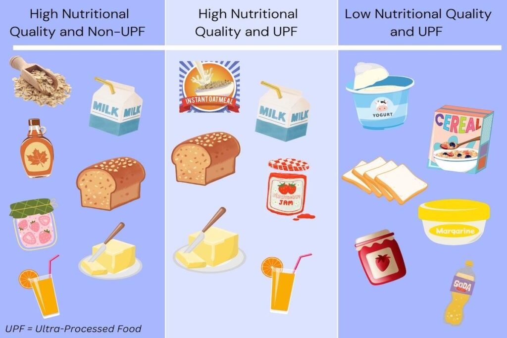 New Research Ties Ultra-Processed Foods to Cognitive Decline