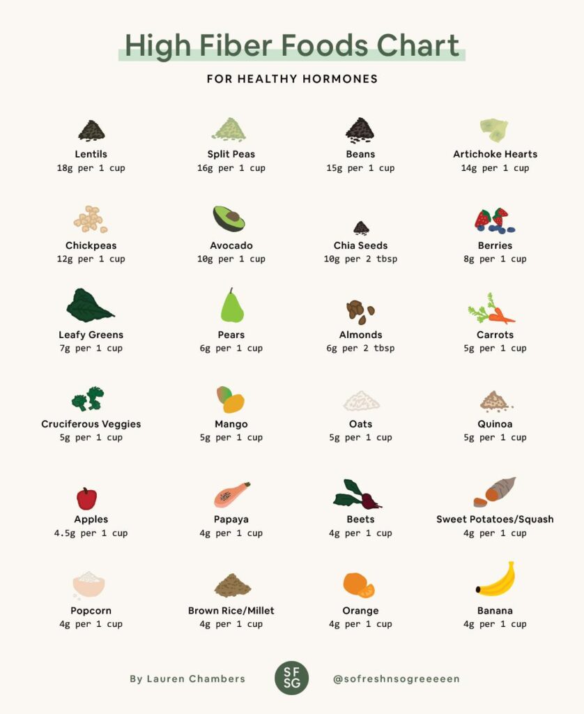 Discover the Digestive Benefits of a High-Fiber Diet