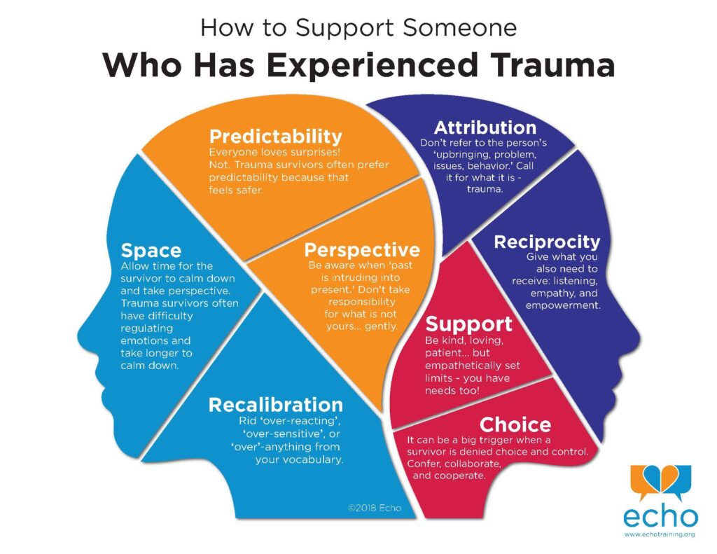 The Silent Battle: How Trauma Shapes Women’s Bodies