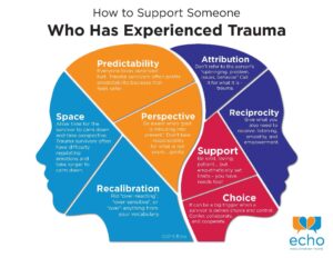 The Silent Battle: How Trauma Shapes Women’s Bodies