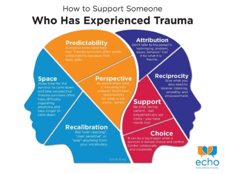 The Silent Battle: How Trauma Shapes Women’s Bodies