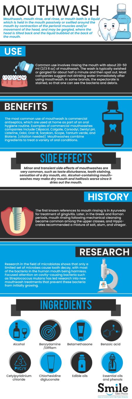Freshen Your Routine: The Hidden Benefits of Mouthwash!