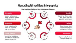 Spotting Mental Health Red Flags: A Path to Wellness