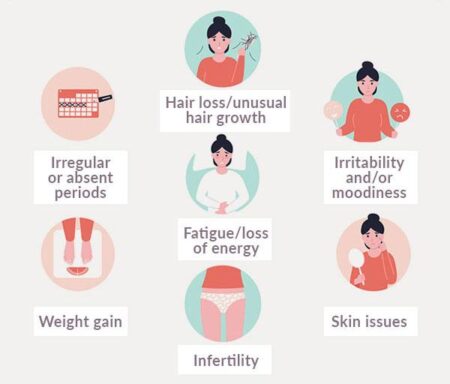 Hormonal Health: Key to the Future of Women’s Wellness