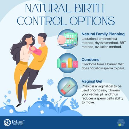 The Hidden Journey: Long-Term Effects of Birth Control