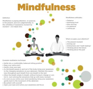 Mindfulness: The Key to Aging Gracefully and Healthy