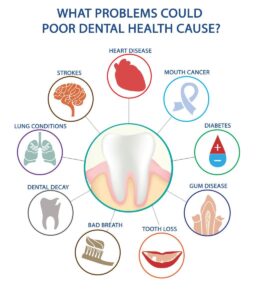 How Oral Health Boosts Your Overall Wellness Journey