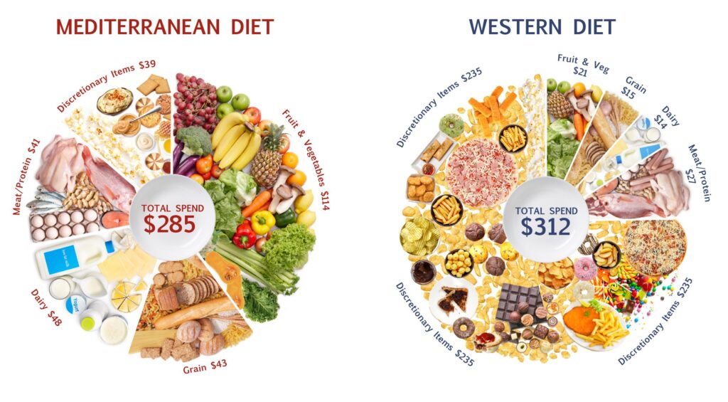 2025 Health Trends: The Mediterranean Diet’s Resurgence