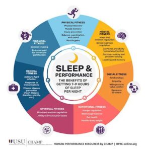Revive Your Zzz’s: Easy Steps to Reset Your Sleep Schedule