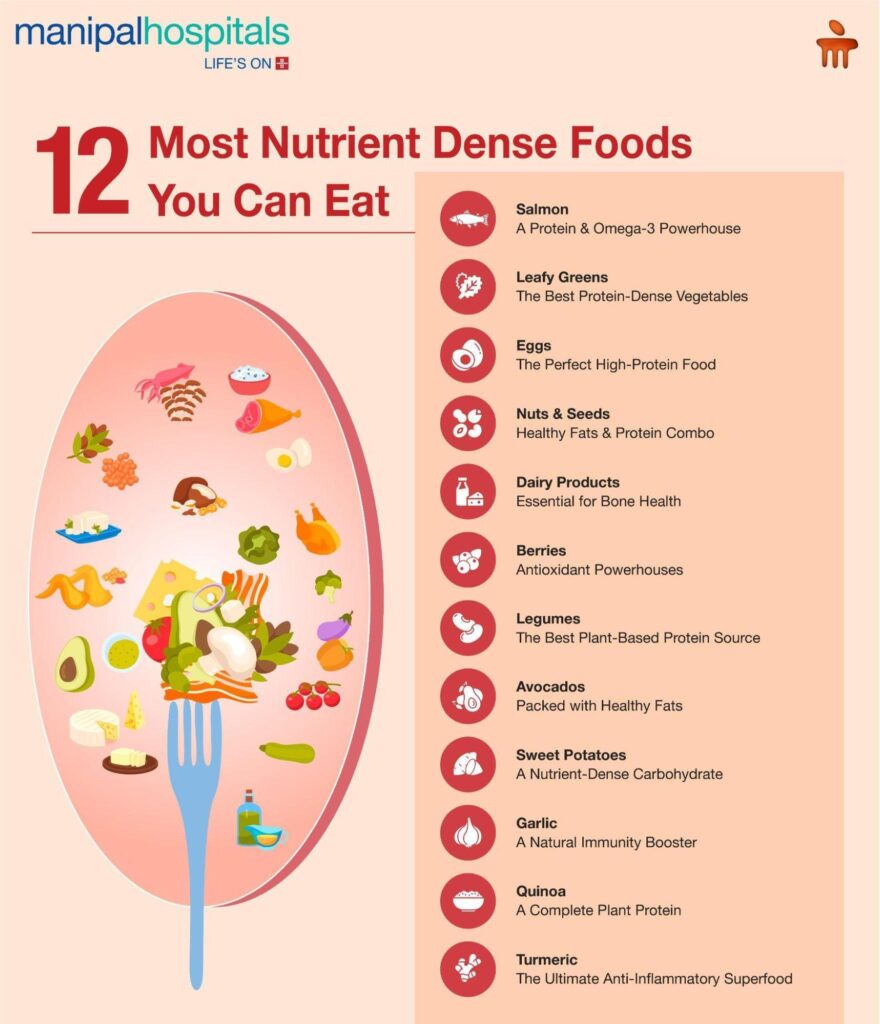 Guide to Selecting Nutrient-Dense Foods for Better Health