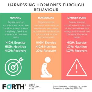 Unlocking Hormonal Health: The Impact of Emotions Explored
