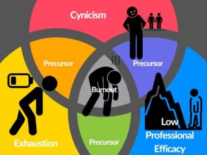 Reignite Your Spark: Steps to Overcome Emotional Burnout