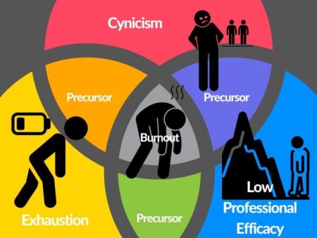 Reignite Your Spark: Steps to Overcome Emotional Burnout