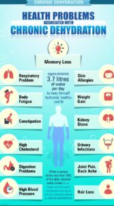 Understanding How Hydration Influences Nutrition and Health