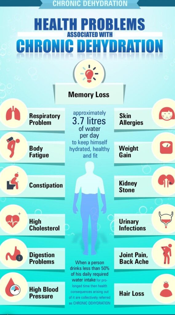 Understanding How Hydration Influences Nutrition and Health