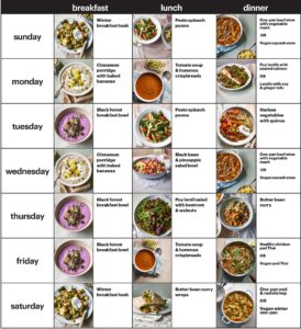 Essential Steps to Crafting a Weight Loss Nutrition Plan