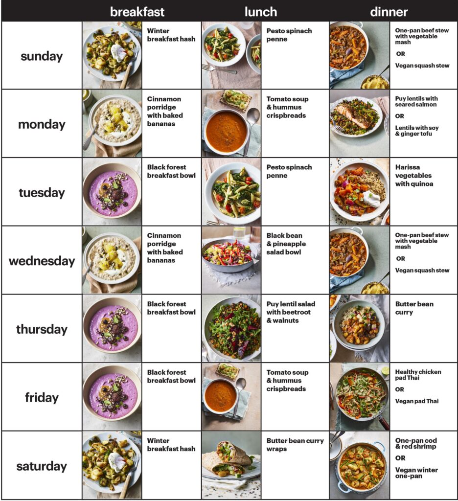 Essential Steps to Crafting a Weight Loss Nutrition Plan