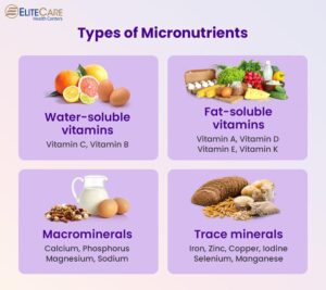 Unlocking Wellness: The Essential Benefits of Micronutrients