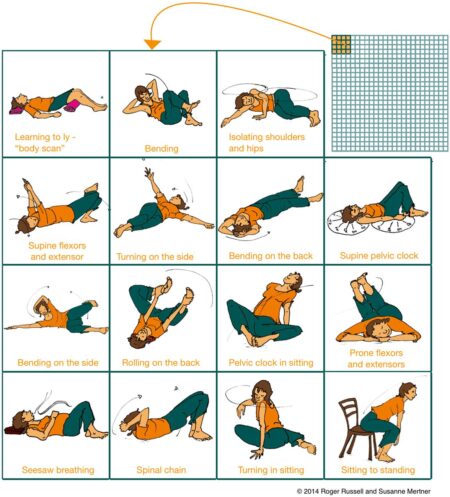 Unlocking Emotions: Mindful Movement for Healing Blocks