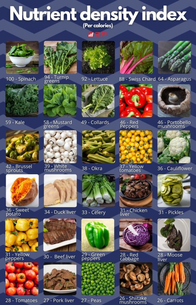 Smart Eating: A Guide to Selecting Nutrient-Dense Foods