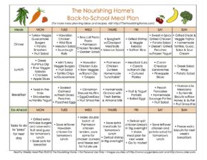 Creating a Nutritious and Fun Meal Plan for Kids