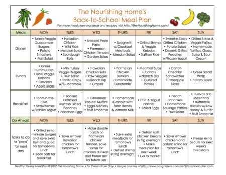 Creating a Nutritious and Fun Meal Plan for Kids