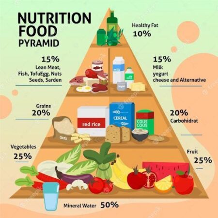 Why Balanced Nutrition is Key to Your Overall Health